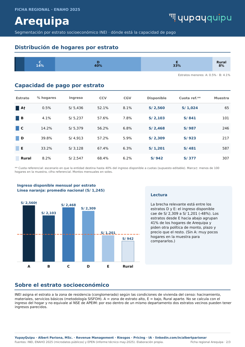 Página 2 de la ficha de Arequipa: distribución de hogares y capacidad de pago por estrato socioeconómico